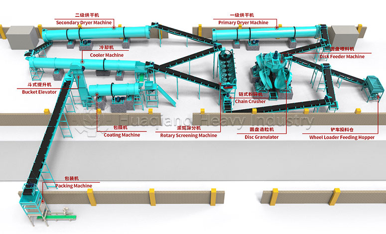  Bio-Organic Fertilizer Production Line