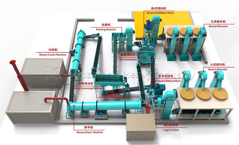 Disc Granulation Production Line
