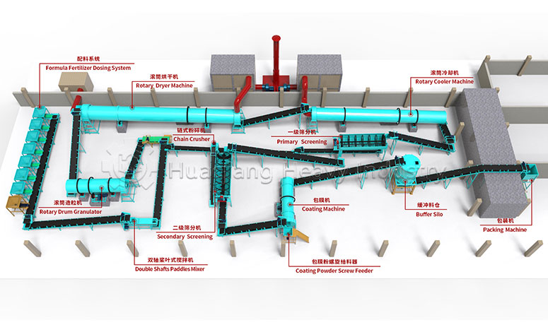 NPK Fertilizer Production Line